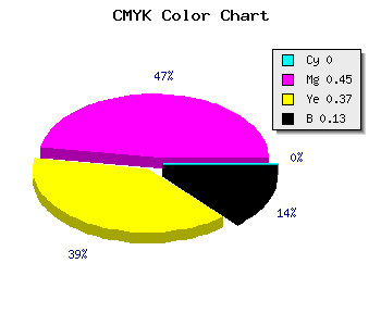 CMYK background color #DD798C code
