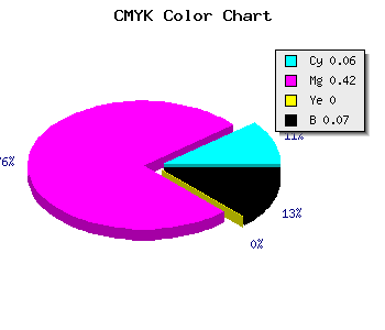 CMYK background color #DD88EC code