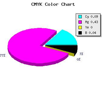 CMYK background color #DD8AF4 code
