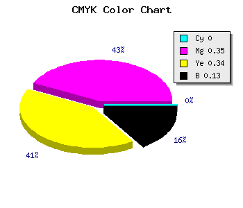 CMYK background color #DD9092 code