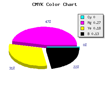 CMYK background color #DDA1B5 code