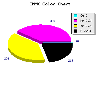 CMYK background color #DDA7A7 code