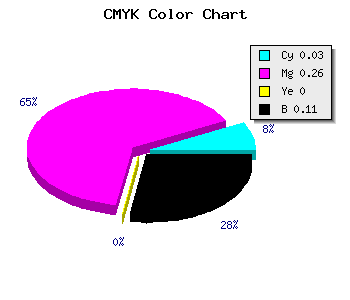 CMYK background color #DDA7E3 code