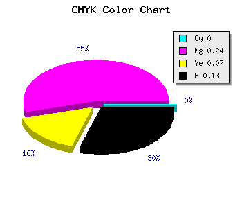 CMYK background color #DDA8CD code