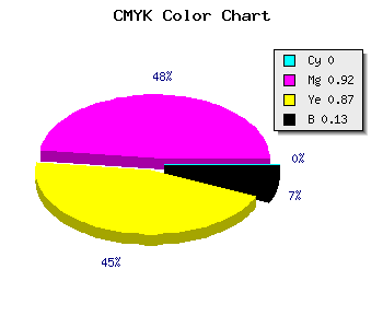 CMYK background color #DD121C code