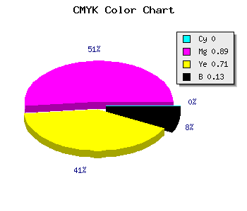 CMYK background color #DD1941 code