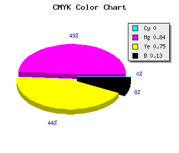 CMYK background color #DD2438 code