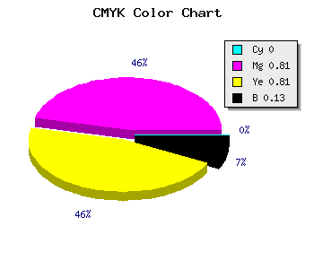 CMYK background color #DD2B2B code