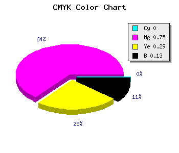 CMYK background color #DD389C code