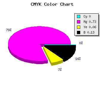 CMYK background color #DD3BCF code