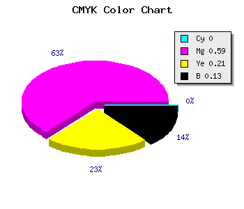 CMYK background color #DD5AAE code