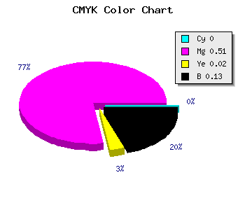 CMYK background color #DE6CDA code