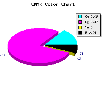 CMYK background color #DE82F5 code