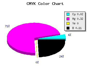 CMYK background color #DE9BE3 code