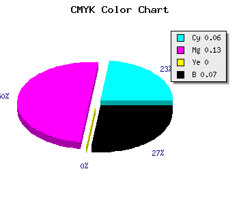 CMYK background color #DECFED code