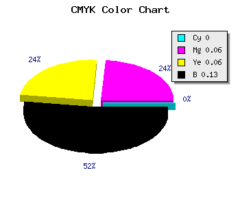 CMYK background color #DED0D0 code