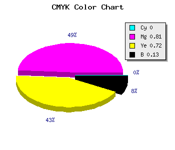 CMYK background color #DE2A3F code