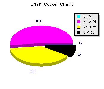 CMYK background color #DE3A65 code