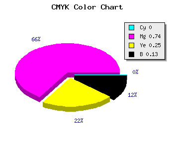 CMYK background color #DE3AA6 code