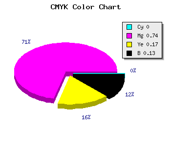 CMYK background color #DE3AB9 code