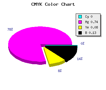 CMYK background color #DE3ACC code