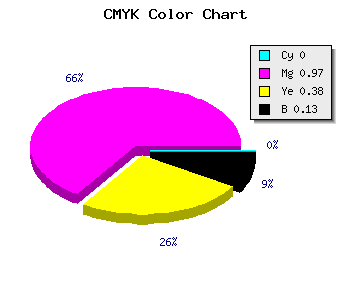 CMYK background color #DE068A code