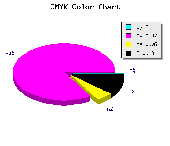 CMYK background color #DE06D1 code
