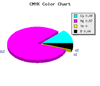 CMYK background color #DF6AF6 code