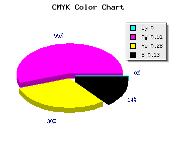 CMYK background color #DF6DA0 code