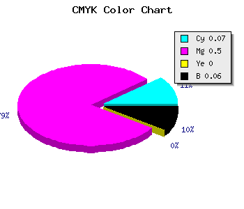 CMYK background color #DF77EF code