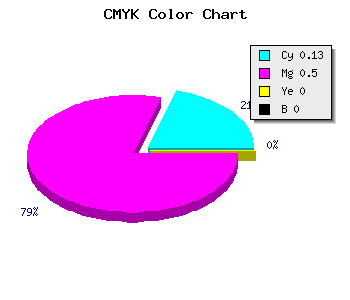 CMYK background color #DF80FF code