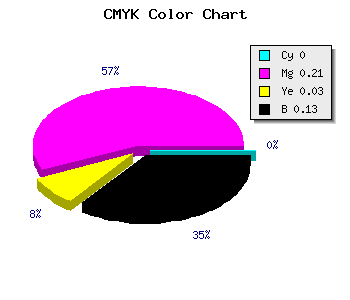 CMYK background color #DFB1D9 code