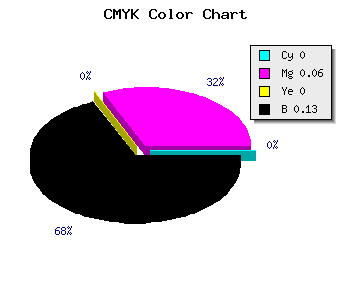 CMYK background color #DFD1DE code