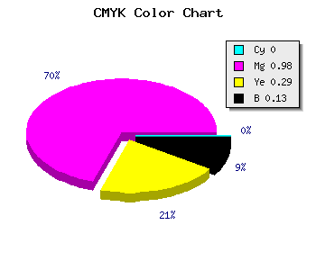CMYK background color #DF059F code