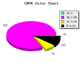 CMYK background color #DF05CD code