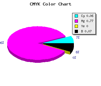 CMYK background color #DF36EE code