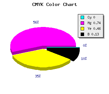 CMYK background color #DF3978 code