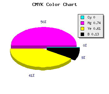 CMYK background color #DF3958 code