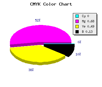 CMYK background color #DF4872 code