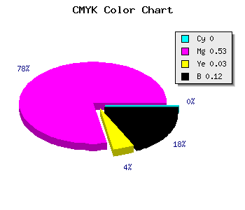 CMYK background color #E06AD9 code