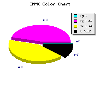 CMYK background color #E0767D code