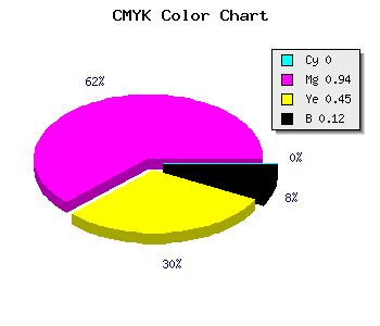 CMYK background color #E00D7C code
