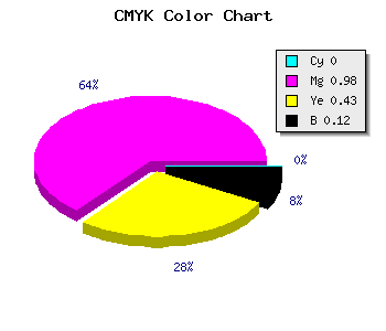 CMYK background color #E00480 code