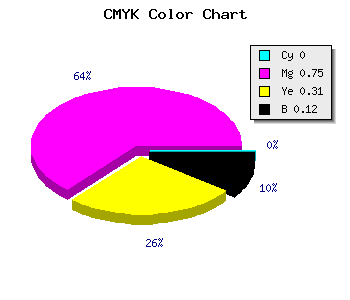 CMYK background color #E0389B code
