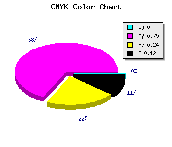 CMYK background color #E038AB code