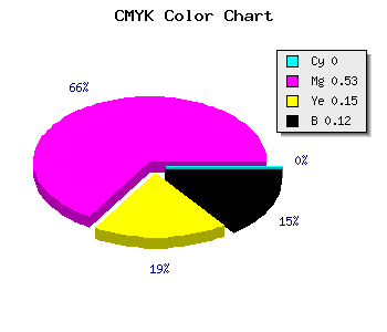 CMYK background color #E169C0 code