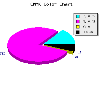 CMYK background color #E17EF6 code