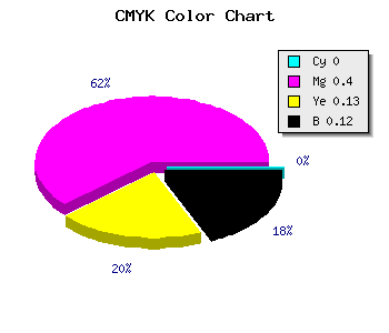 CMYK background color #E188C4 code