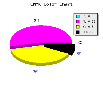CMYK background color #E1275B code