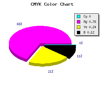 CMYK background color #E137AB code